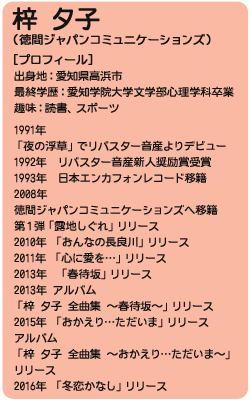 azusa_profile